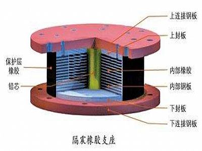 富川县通过构建力学模型来研究摩擦摆隔震支座隔震性能