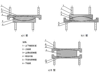 富川县建筑摩擦摆隔震支座分类、标记、规格
