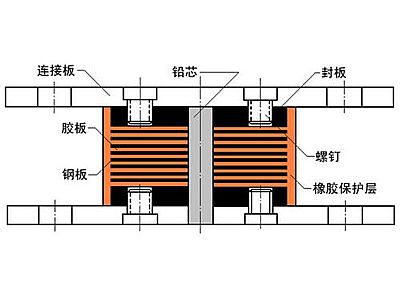 富川县抗震支座施工-普通板式橡胶支座厂家